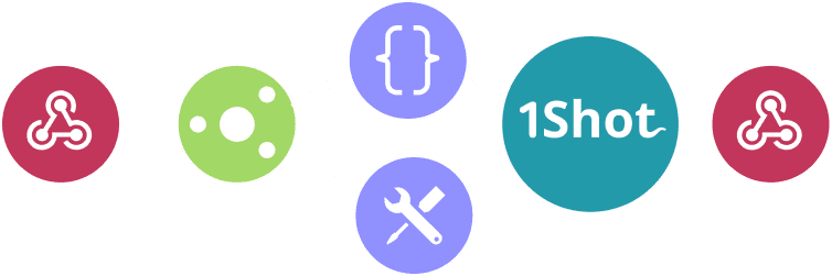 make diagram